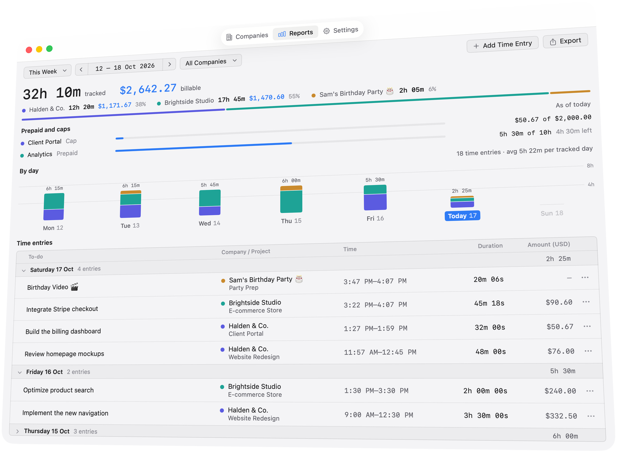 Tock’s Reports window for this week: 32 hours 10 minutes tracked and $2,642.27 billable across Halden & Co., Brightside Studio and Sam’s Birthday Party, a capped project and a prepaid block, a chart by day, and the time entries with the amount each earned.