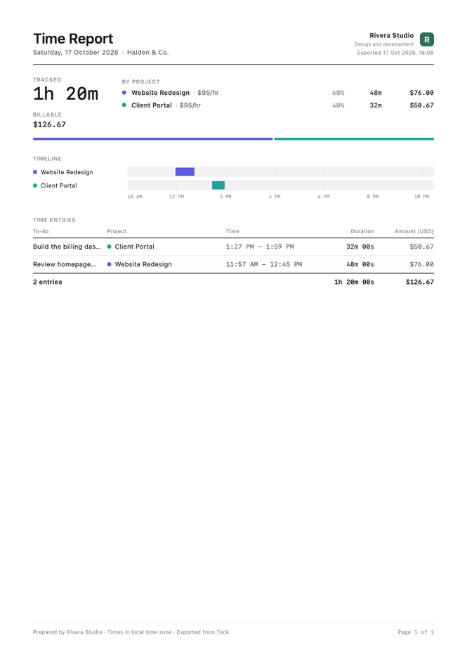 An exported PDF time report for Halden & Co., Saturday 17 October 2026, headed with the name Rivera Studio and its logo: 1 hour 20 minutes tracked and $126.67 billable, by project Website Redesign 48 minutes for $76.00 and Client Portal 32 minutes for $50.67, a timeline, and a table of entries.